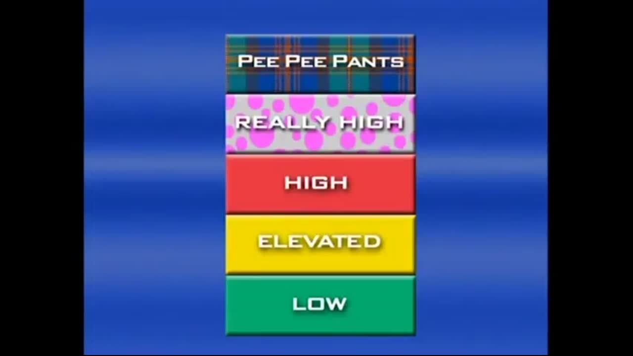 Color Coded Threat Level System Video Clip By Harvey Birdman Attorney Color Coded Threat Level System Video Clip By Harvey Birdman Attorney